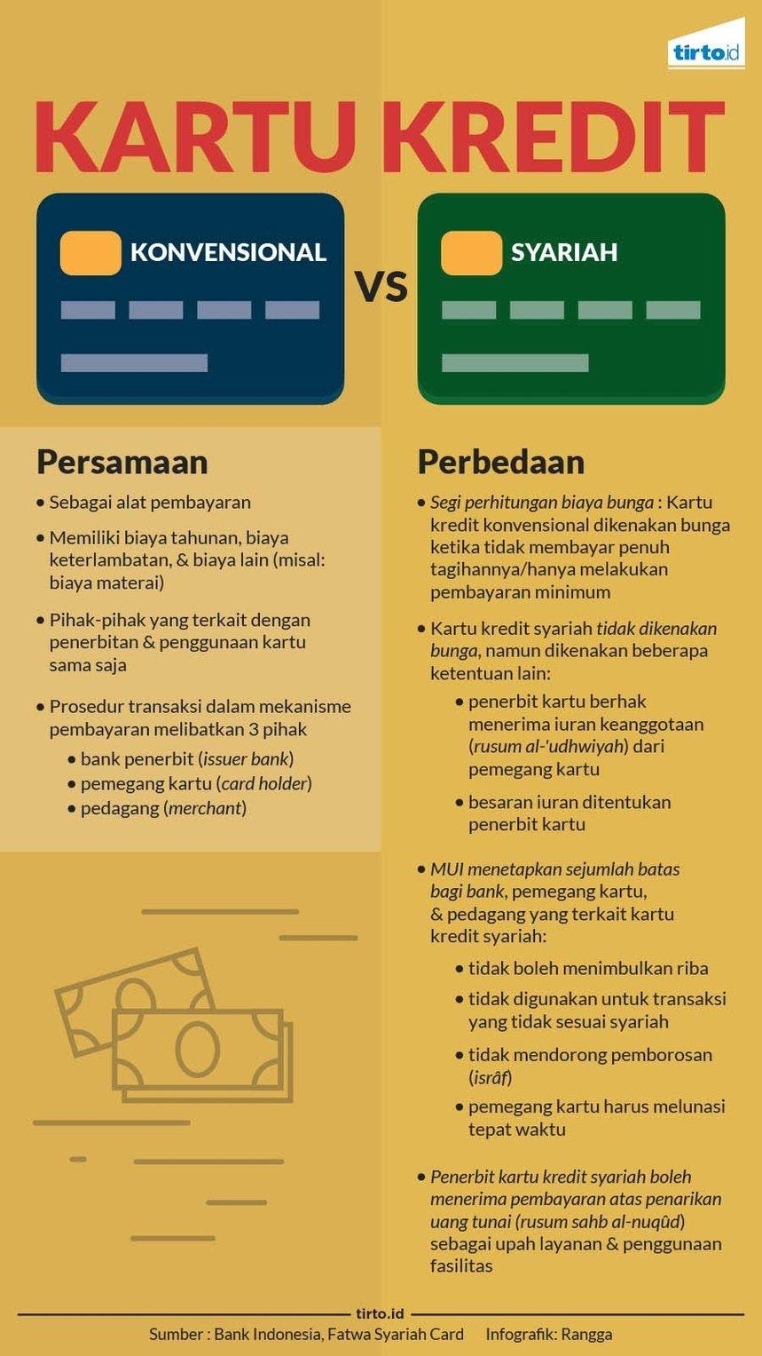 infografik kartu kredit konvensional syariah