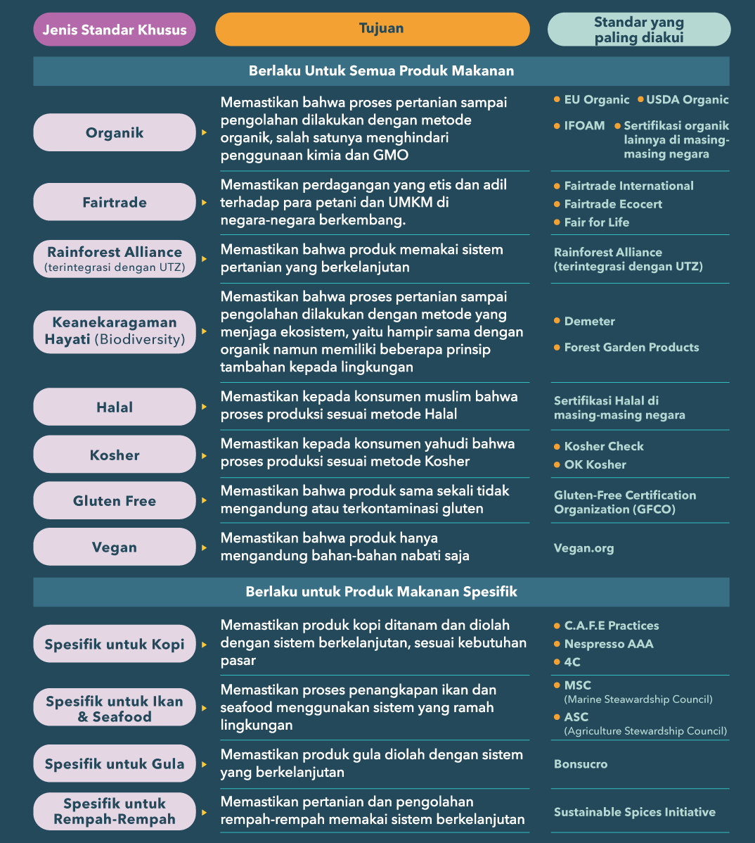 Standar Khusus Ekspor Produk Makanan
